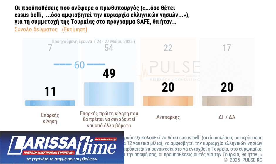Δημοσκόπηση: Πώς κρίνουν οι πολίτες την τροπολογία για τον Αγνωστο Στρατιώτη-3